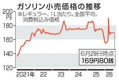 ガソリン169円80銭