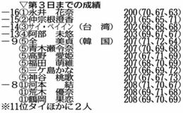永井が首位浮上
