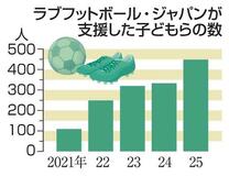 「下の子にはさせてあげられないかもしれない」うつむく親、物価高でスポーツでも機会に差