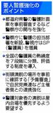 要人警護 ７段階評価