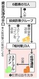 取引本格化へ対策必須