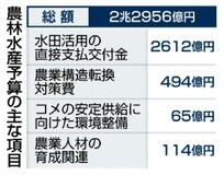 「減反」に巨費継続