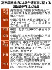 日中の対立 悪化懸念