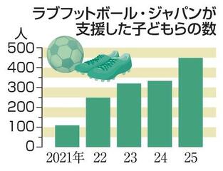 「下の子にはさせてあげられないかもしれない」うつむく親、物価高でスポーツでも機会に差