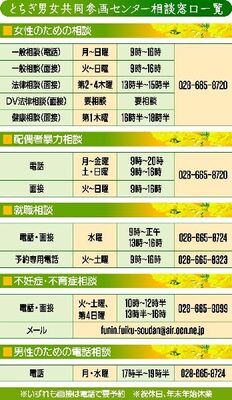とちぎ男女共同参画センター相談窓口一覧
