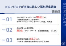 20〜30代ITエンジニア375名調査｜あれば嬉しい福利厚生1位はリモ…
