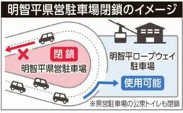 いろは坂 渋滞対策 明智平県営駐車場を閉鎖