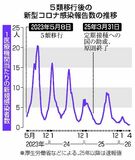 コロナ流行 縮小傾向