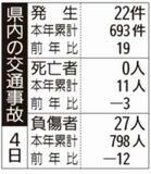 県内の交通事故