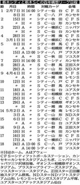 Jリーグ、百年構想リーグの詳細日程発表　「栃木ダービー」は３月22日、４月25日に
