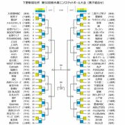 下野杯・栃木県ミニバス抽選会、男女の組み合わせ決定　来月10日開幕、18決勝《トー…