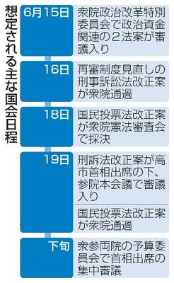 想定される主な国会日程