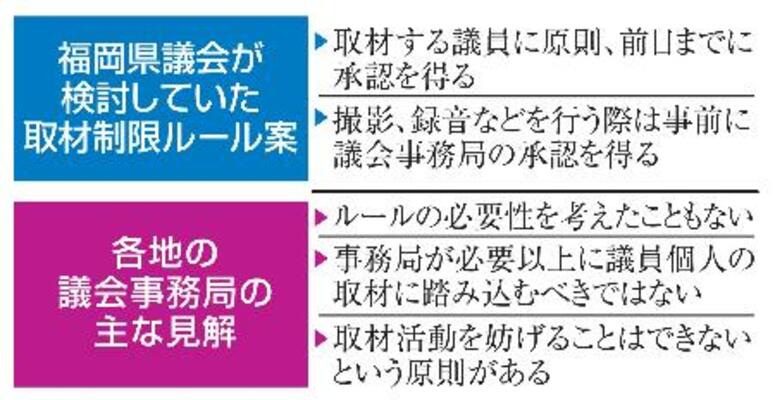 福岡県議会が検討していた取材制限ルール案、各地の議会事務局の主な見解