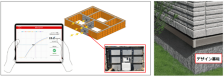 積水ハウス、住宅業界初、基礎コンクリート工事における強度をリアルタイム…