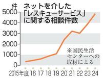 ネット依頼の高額請求、相談急増