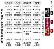 画像や予測加味 避難要請を判断