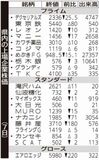 県内の上場企業株価