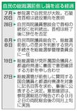 前倒し来月上旬判断