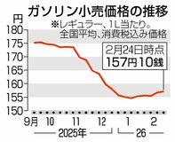 ガソリン再び値上がりへ