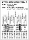 作新初戦は駿台甲府　青藍泰斗、健大高崎と　秋季関東高校野球