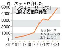 ネット依頼の高額請求、相談急増