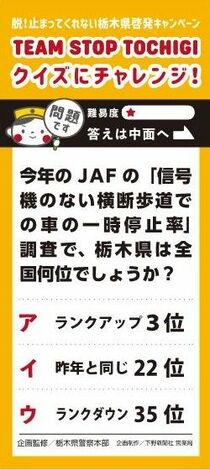 今年のJAFの「信号機のない横断歩道での車の一時停止率」調査で、栃木県は全国何位でしょうか？