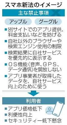 スマホ新法のイメージ