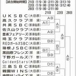 ソフトボール県新人大会の対戦カード決定　21日開幕、28日決勝