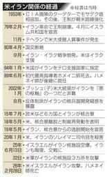 【米イラン関係】蜜月経て半世紀の敵意