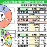 茂木町「継続事業が花開く年」　当初予算案、人口減歯止めに注力