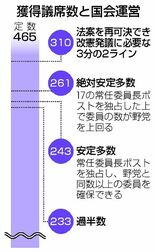 消費減税、議論深まらず