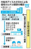 アイス大手 カルテル疑い