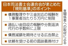 「借金減額ビジネス」防止