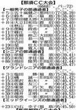 第６１回　知事盃ゴルフ予選