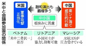 米中覇権争い世界翻弄