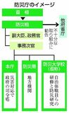 防災庁法案が衆院通過　