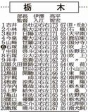 第78回 秋季県高校野球メンバー紹介（４）