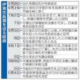 静岡・伊東市長選、７日に告示