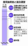 消費減税、議論深まらず