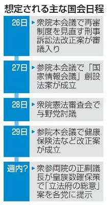想定される主な国会日程