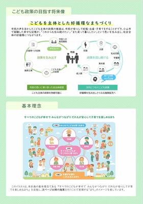「おやまこどもプラン」の将来像や基本理念のイメージ図