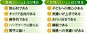 「男性らしい」上位５項目と「女性らしい」上位５項目