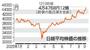 　日経平均株価の推移（１２日終値）