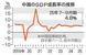 　中国のＧＤＰ成長率の推移