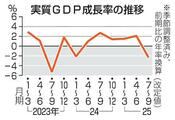 GDP下方修正2・3%減