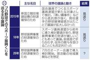 プロ野球も「野球くじ」検討開始