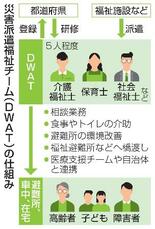 高齢者の避難生活支援を強化
