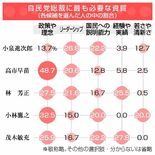 「態度未定票」争奪へ