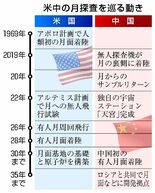 焦る米 中国が猛追