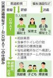 高齢者の避難生活支援を強化